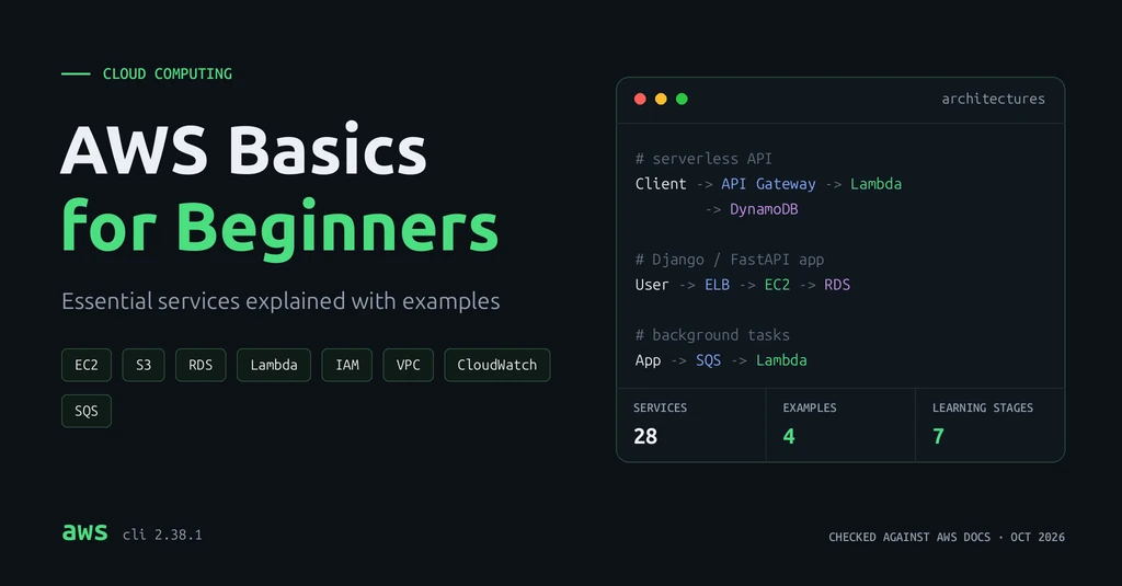 AWS Basics for Beginners cover: three architecture flows, Client to API Gateway to Lambda to DynamoDB, User to ELB to EC2 to RDS, and App to SQS to Lambda, with 28 services, 4 examples and 7 learning stages