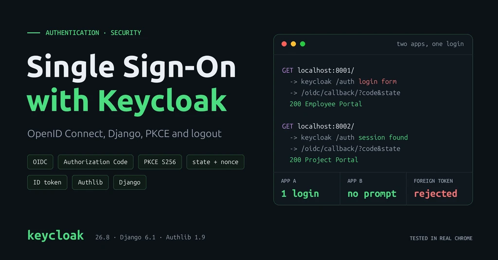 Single Sign-On with Keycloak cover: the Employee Portal on localhost:8001 redirects to Keycloak and shows a login form, then the Project Portal on localhost:8002 finds the existing Keycloak session and logs in with no prompt, while a foreign token is rejected